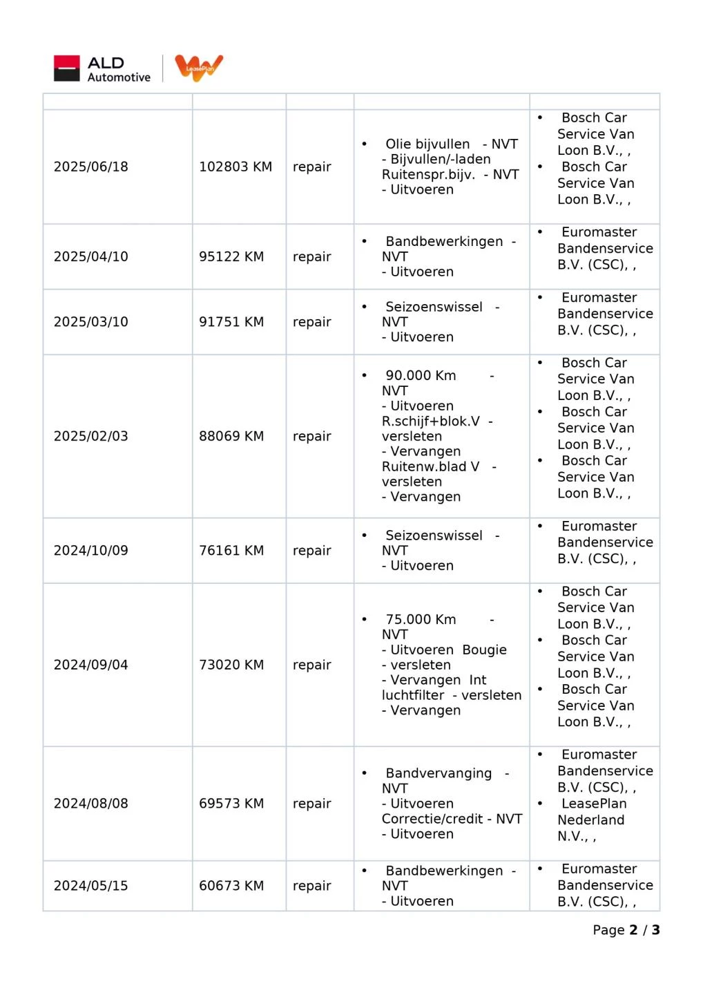 Hoofdafbeelding Kia Ceed