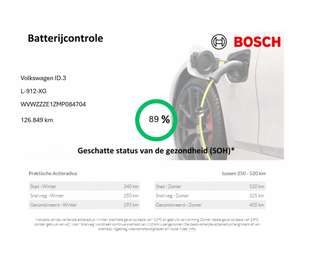 Hoofdafbeelding Volkswagen ID.3