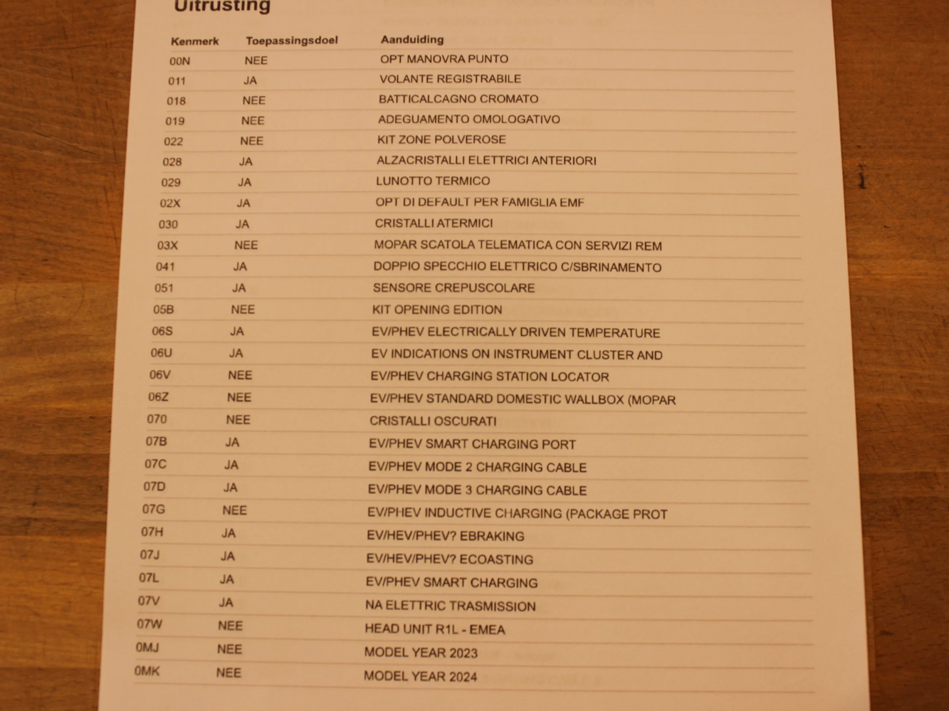 Hoofdafbeelding Fiat 500e