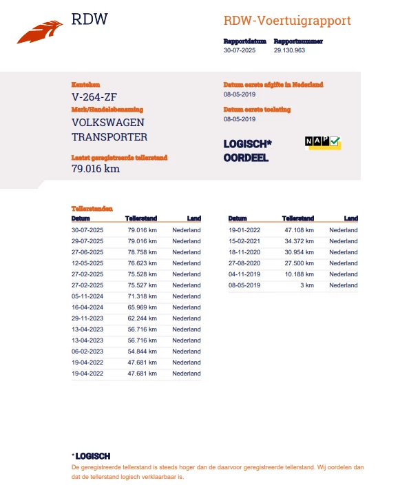 Hoofdafbeelding Volkswagen Transporter