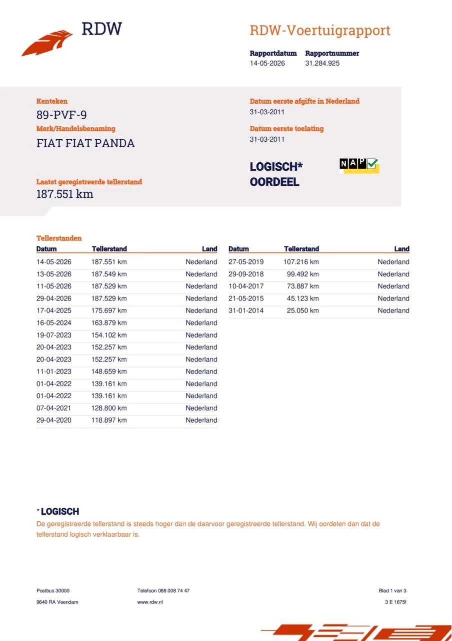 Hoofdafbeelding Fiat Panda
