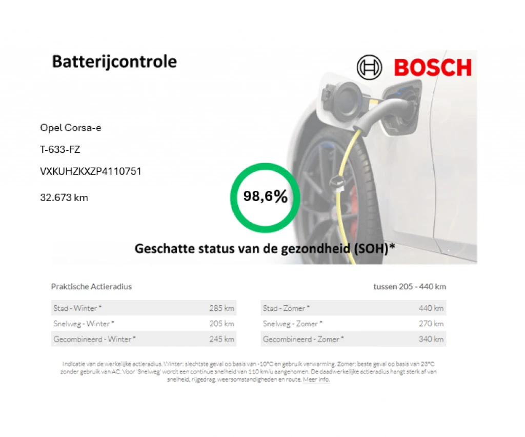 Hoofdafbeelding Opel Corsa-e