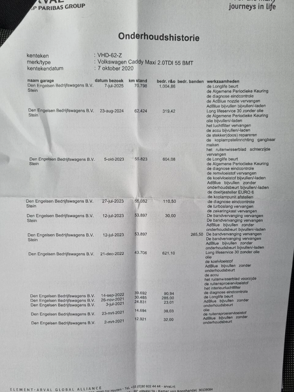 Hoofdafbeelding Volkswagen Caddy