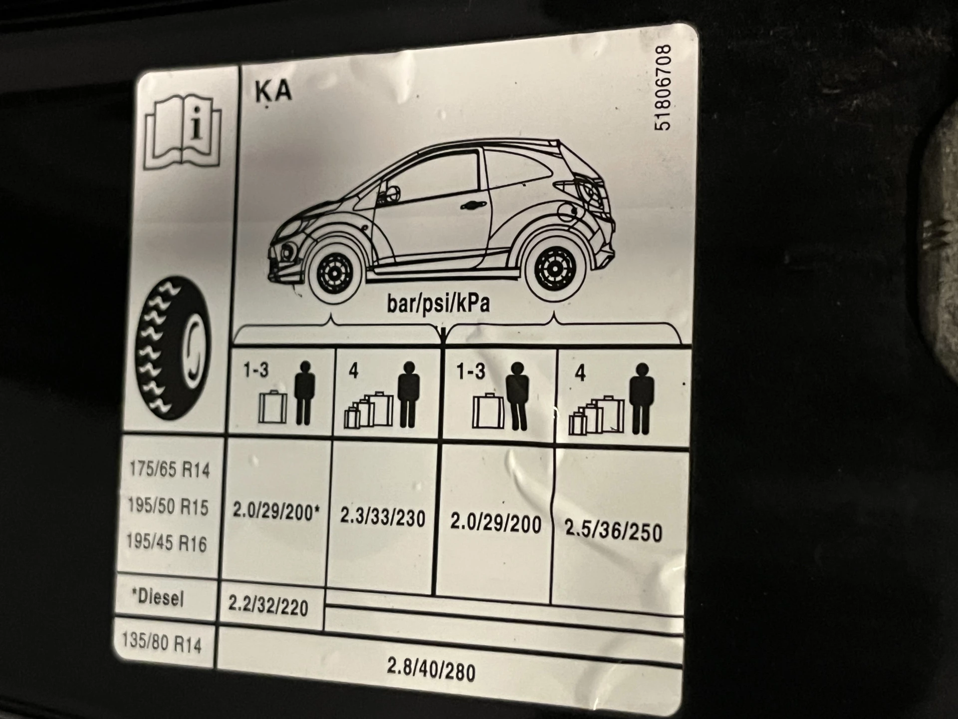 Hoofdafbeelding Ford Ka