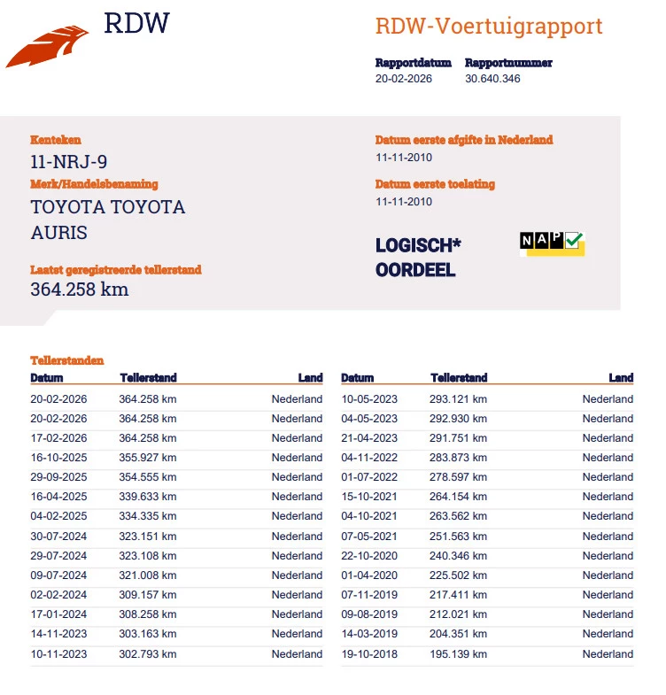 Hoofdafbeelding Toyota Auris