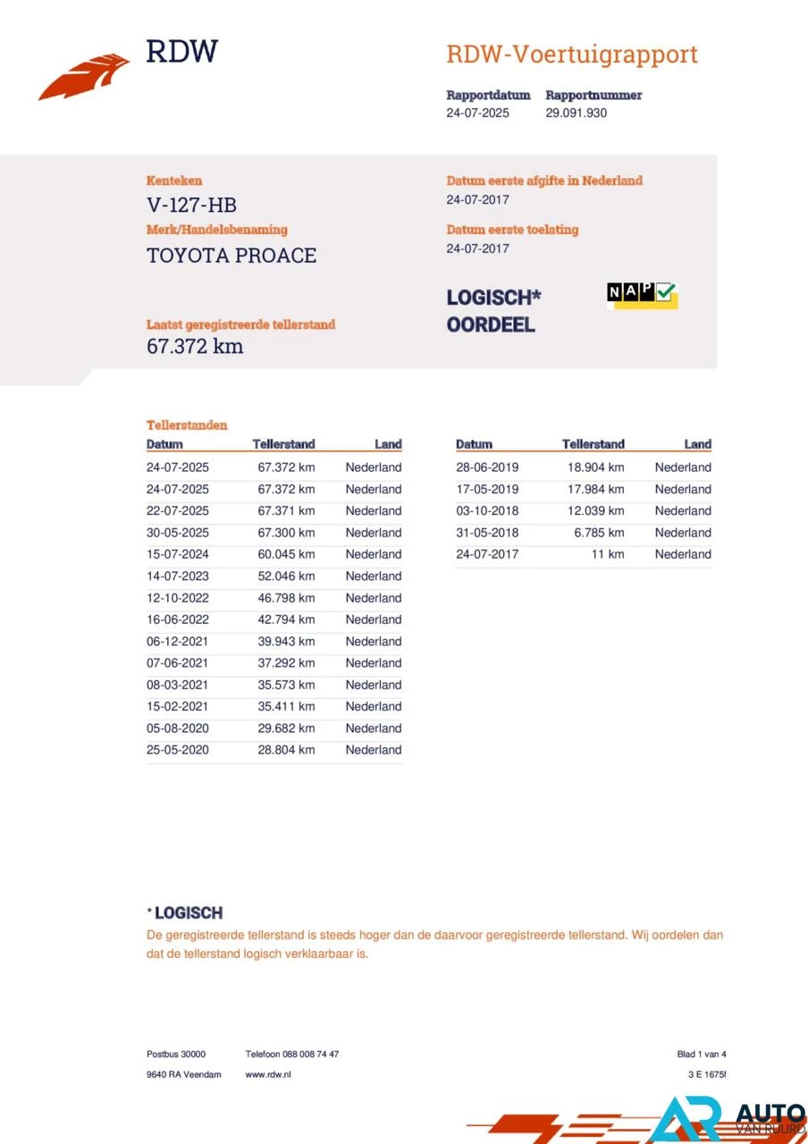 Hoofdafbeelding Toyota ProAce