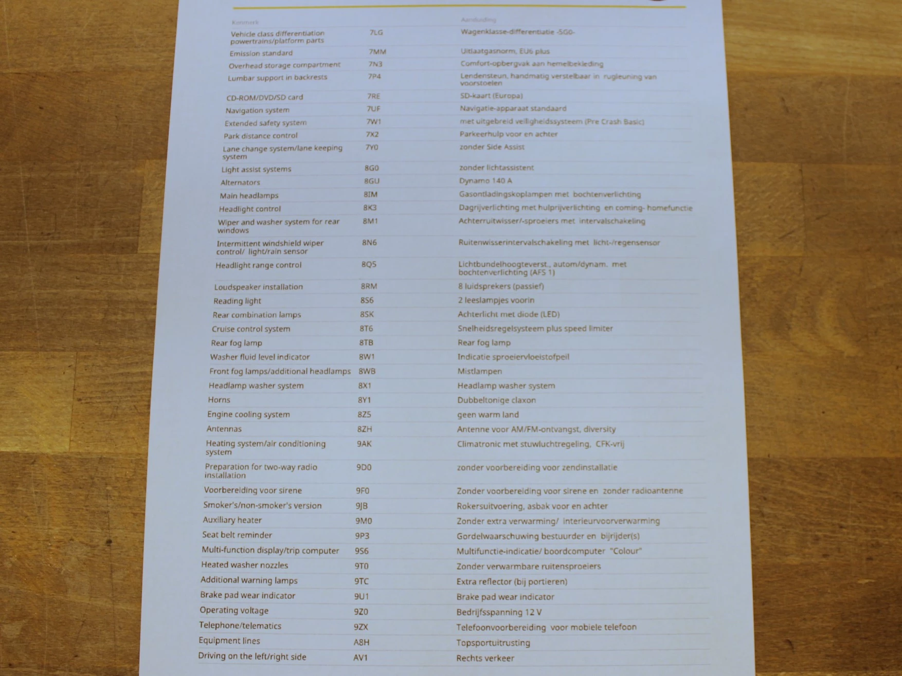 Hoofdafbeelding Volkswagen Golf