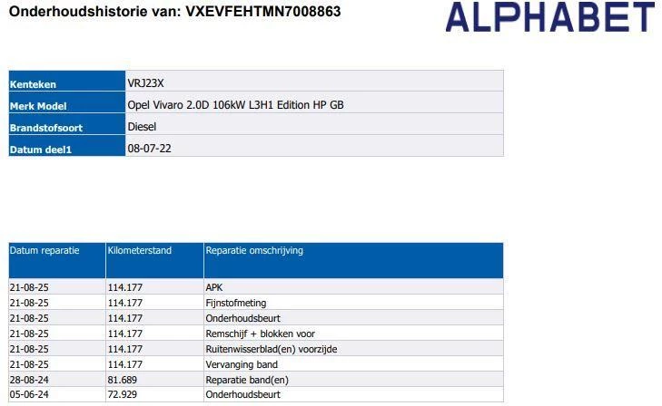 Hoofdafbeelding Opel Vivaro