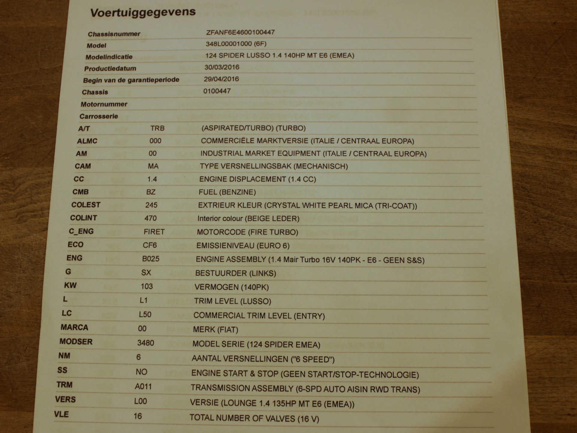 Hoofdafbeelding Fiat 124 Spider