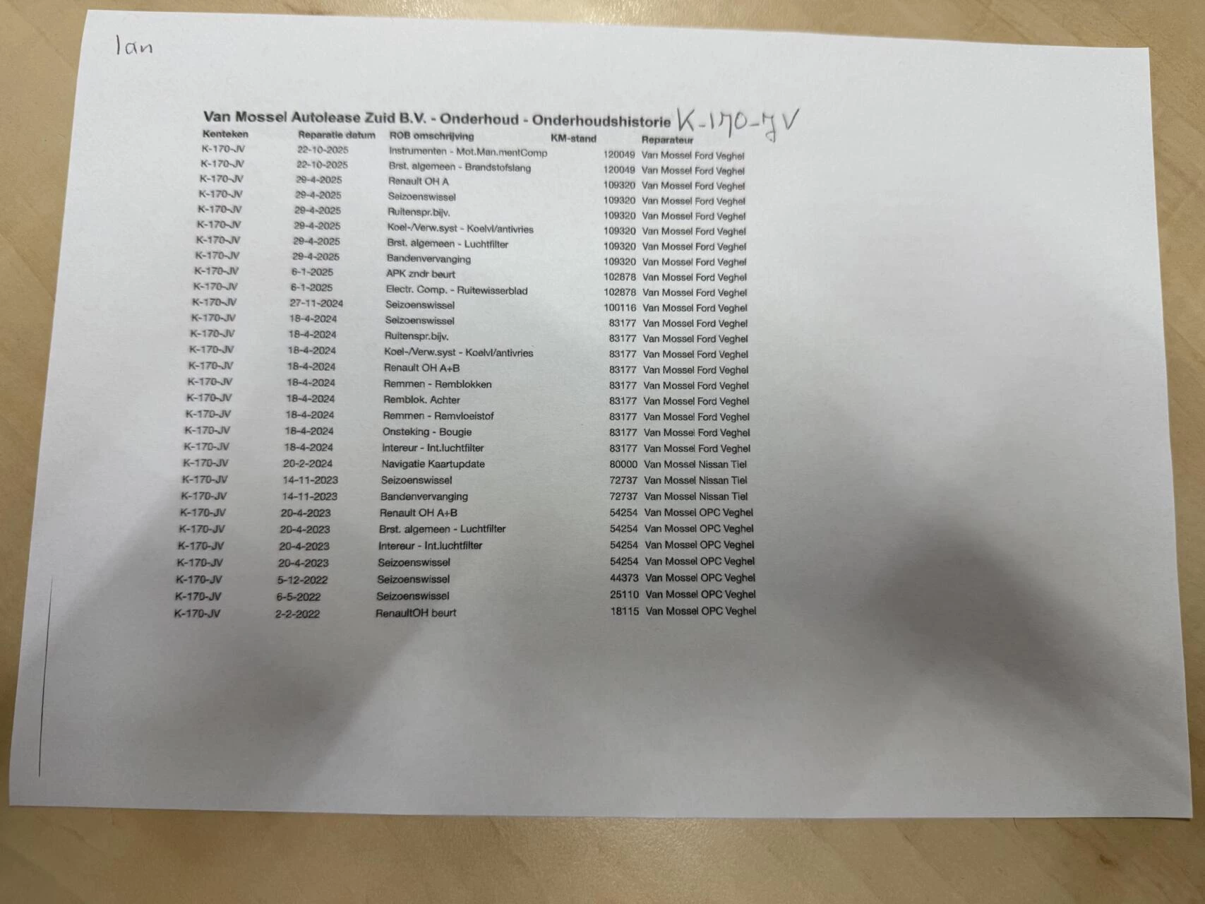 Hoofdafbeelding Renault Mégane Estate