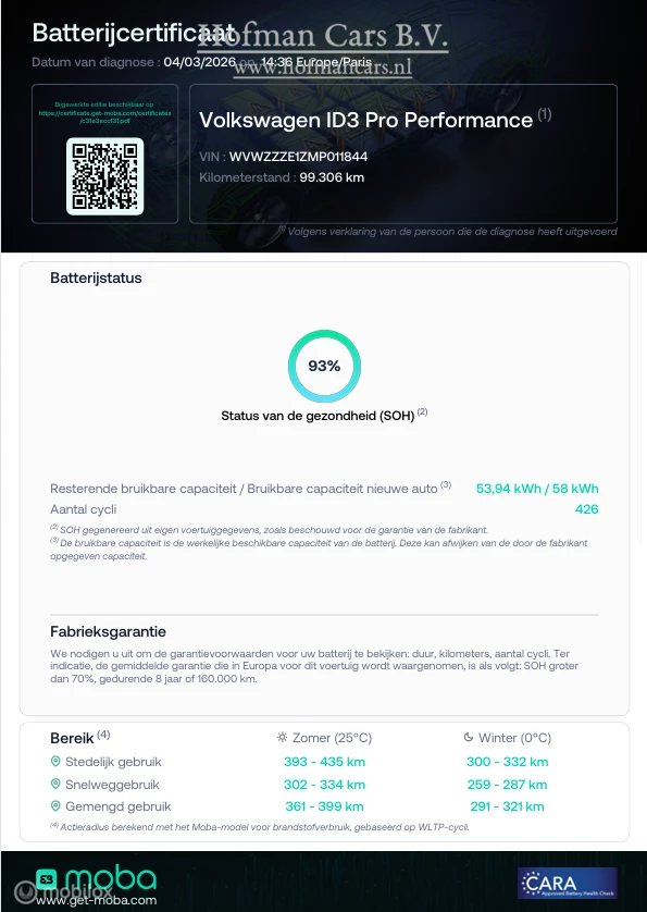 Hoofdafbeelding Volkswagen ID.3