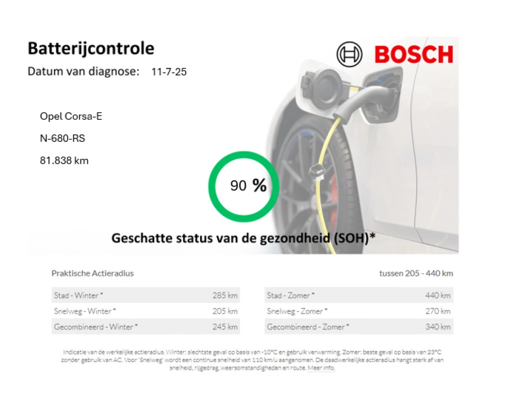 Hoofdafbeelding Opel Corsa-e