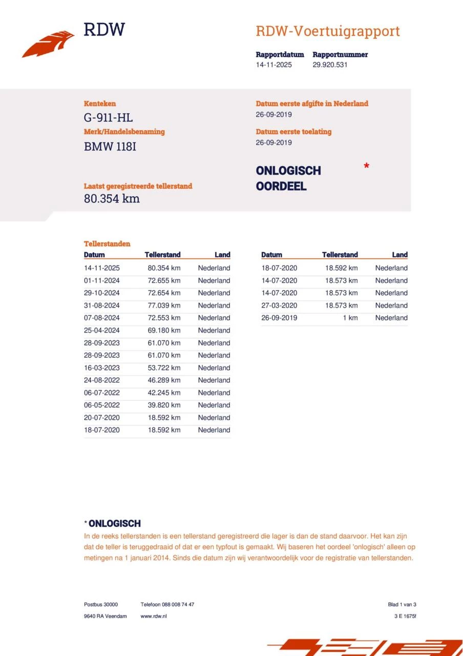 Hoofdafbeelding BMW 1 Serie