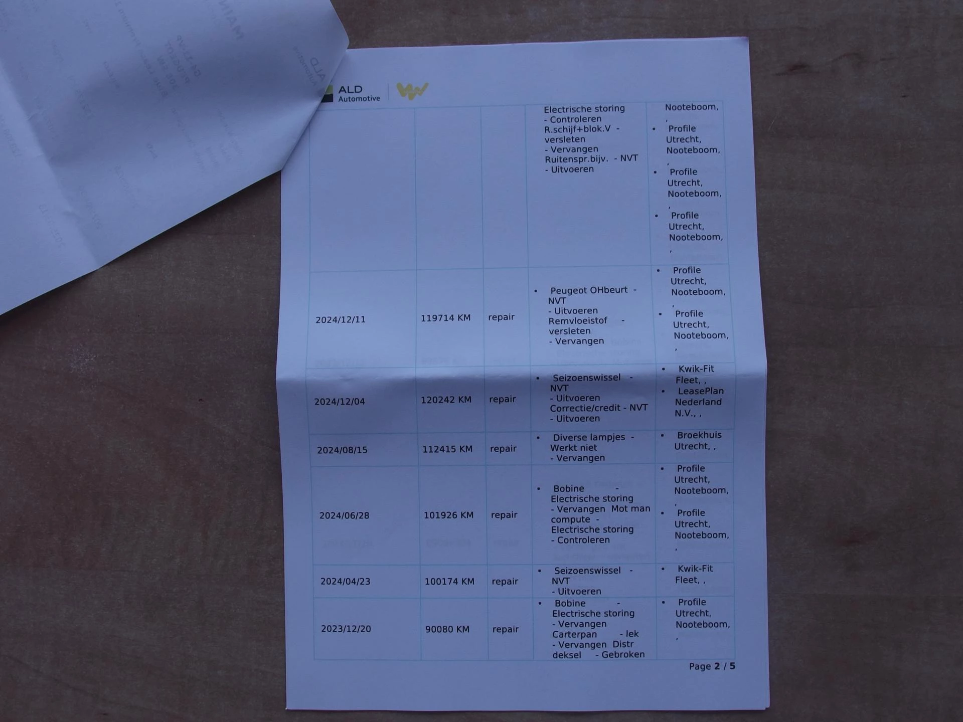 Hoofdafbeelding Peugeot 308