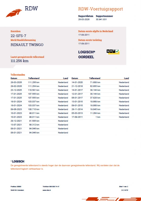 Hoofdafbeelding Renault Twingo