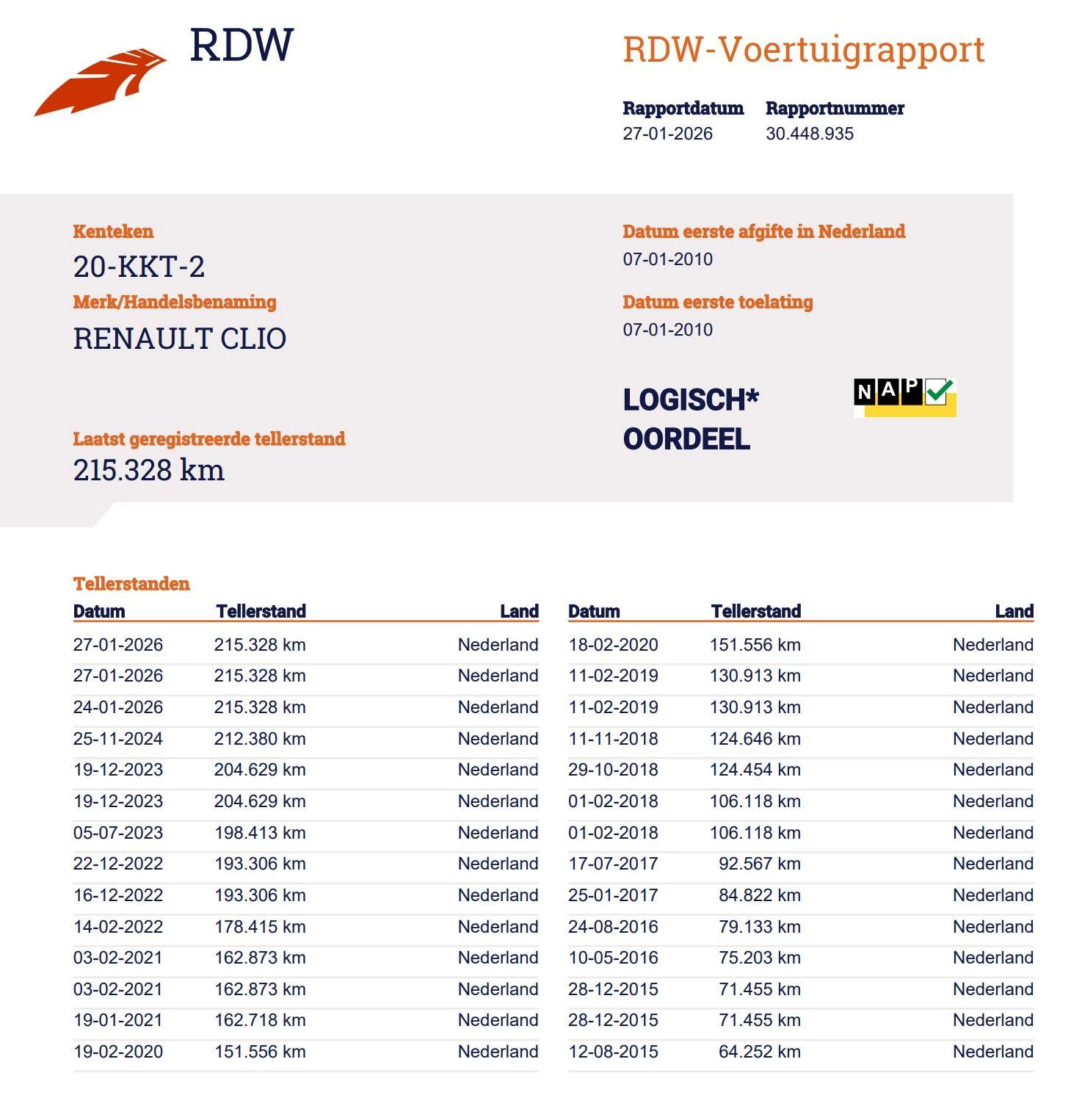 Hoofdafbeelding Renault Clio