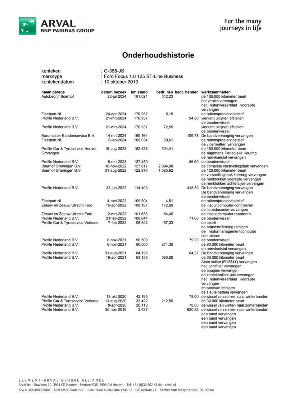 Hoofdafbeelding Ford Focus