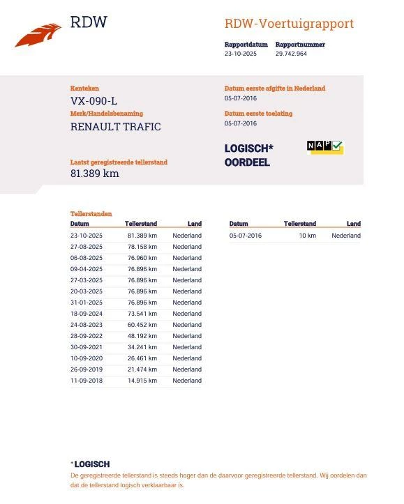 Hoofdafbeelding Renault Trafic