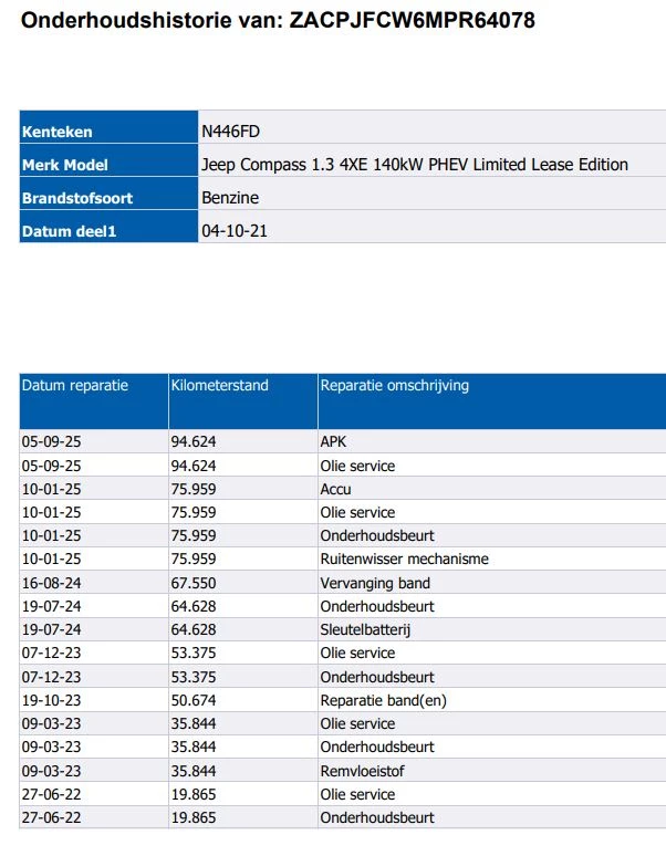 Hoofdafbeelding Jeep Compass