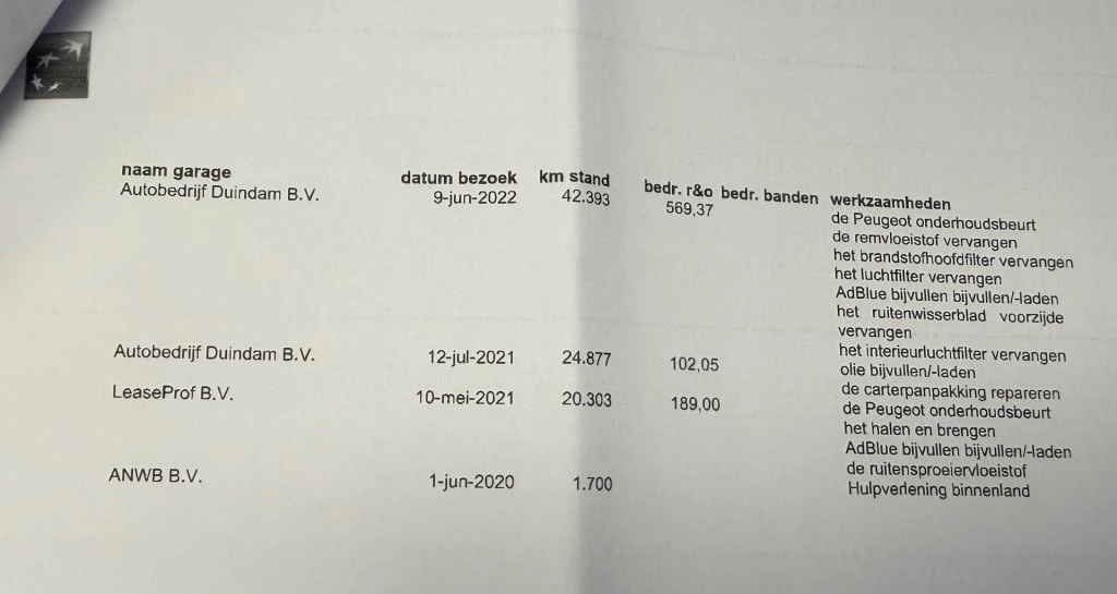 Hoofdafbeelding Peugeot Expert