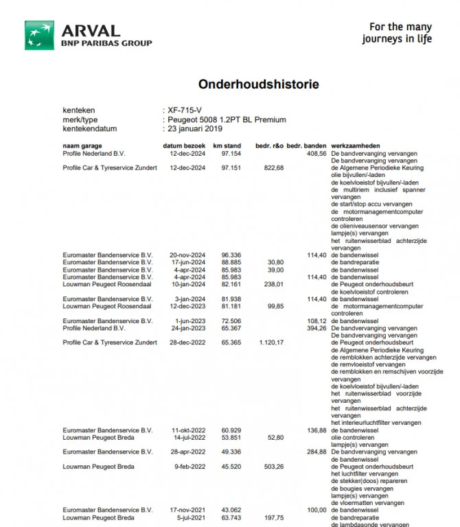 Hoofdafbeelding Peugeot 5008