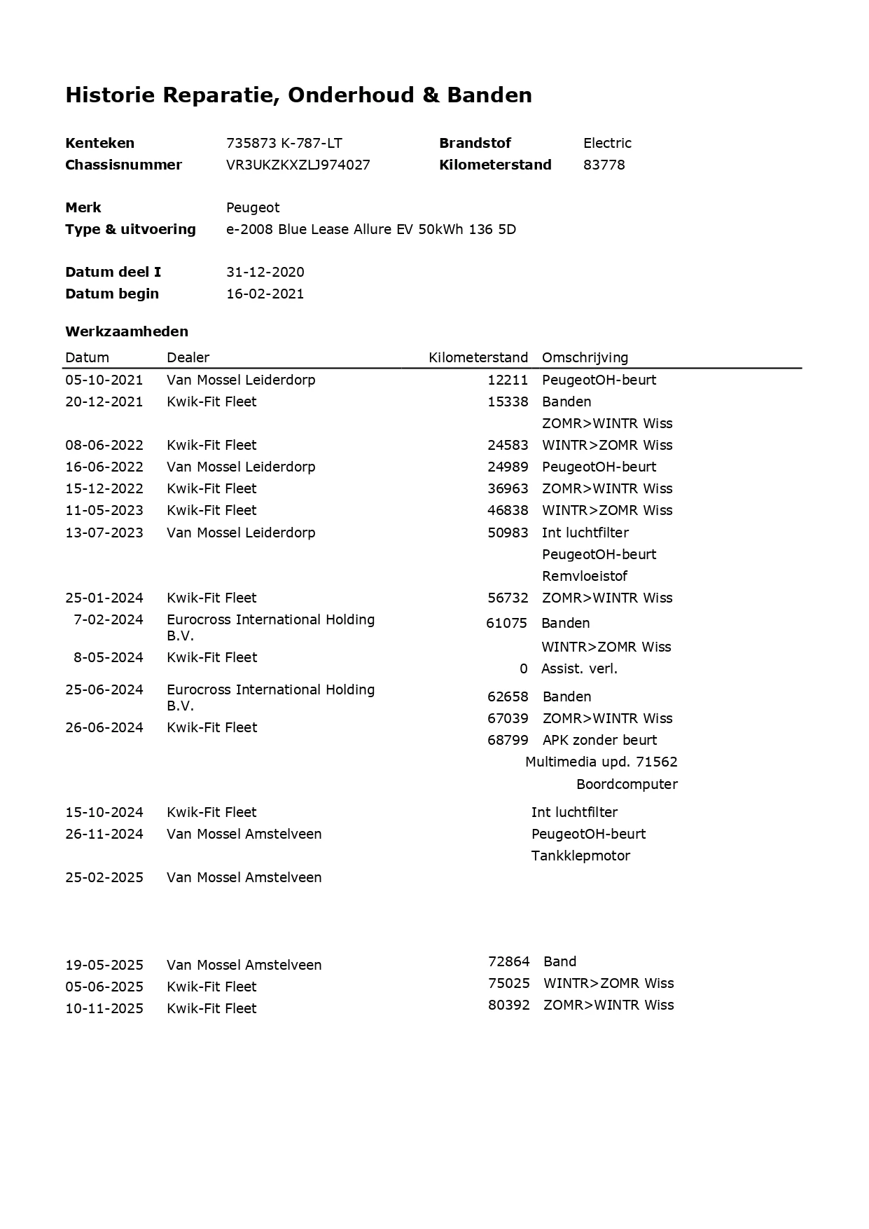 Hoofdafbeelding Peugeot e-2008