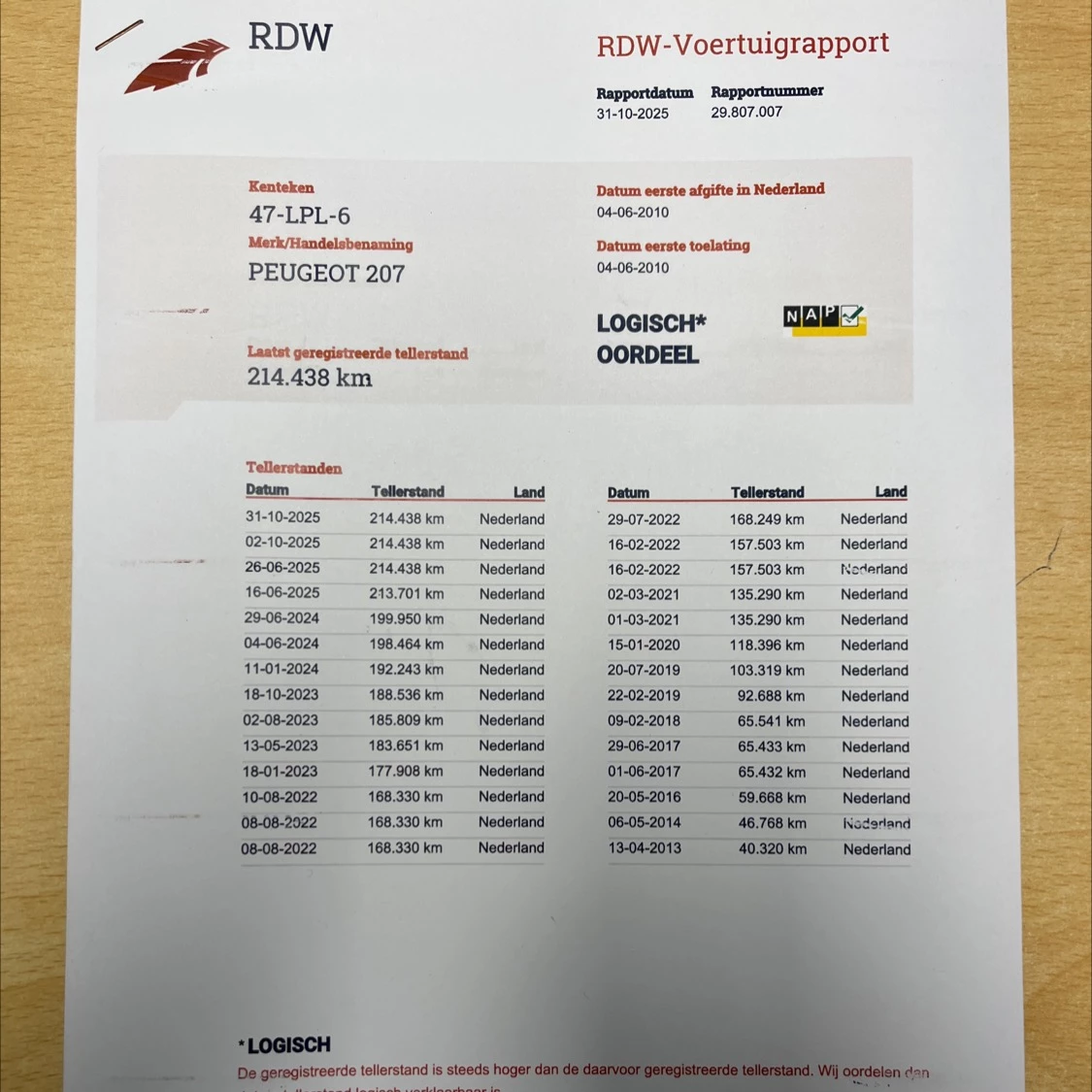 Hoofdafbeelding Peugeot 207