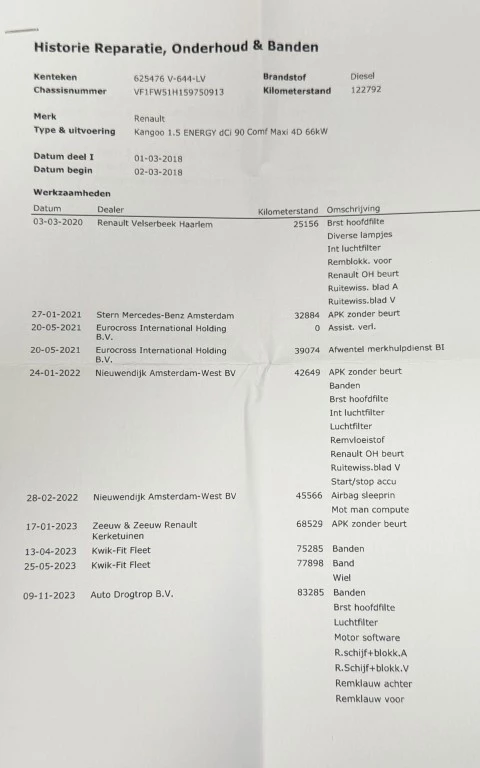 Hoofdafbeelding Renault Kangoo