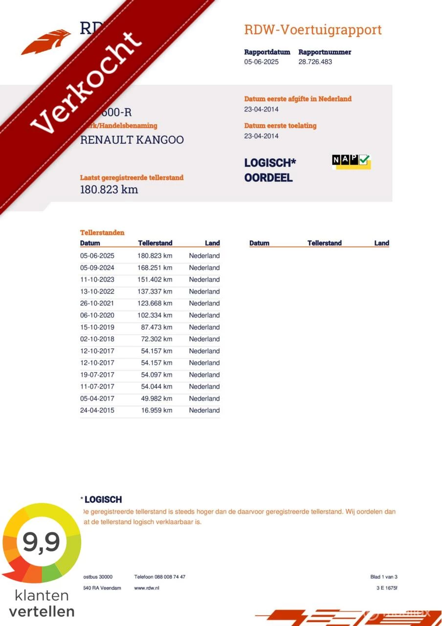 Hoofdafbeelding Renault Kangoo