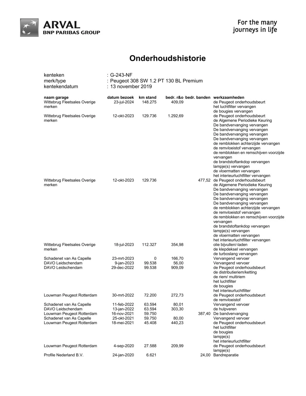 Hoofdafbeelding Peugeot 308