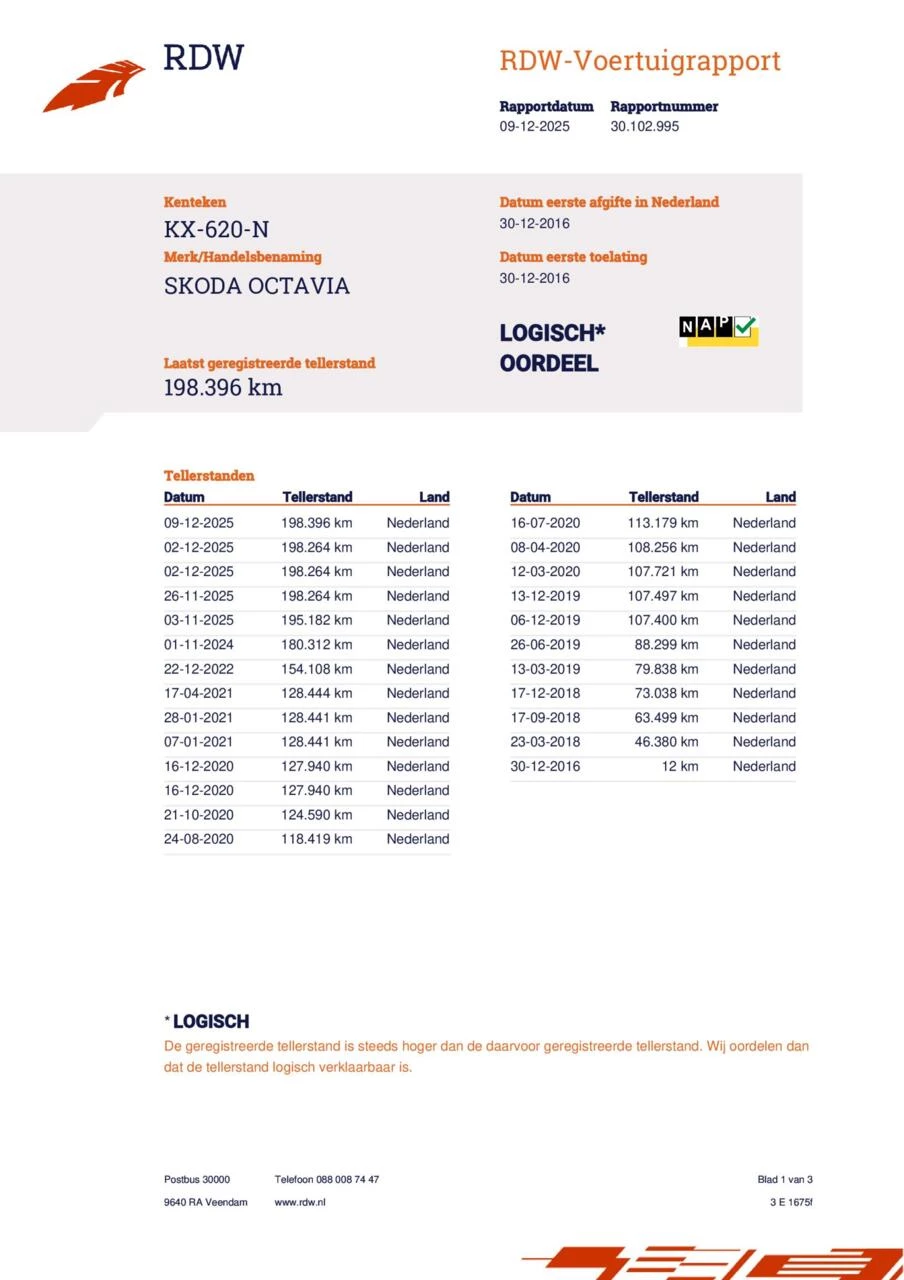 Hoofdafbeelding Škoda Octavia