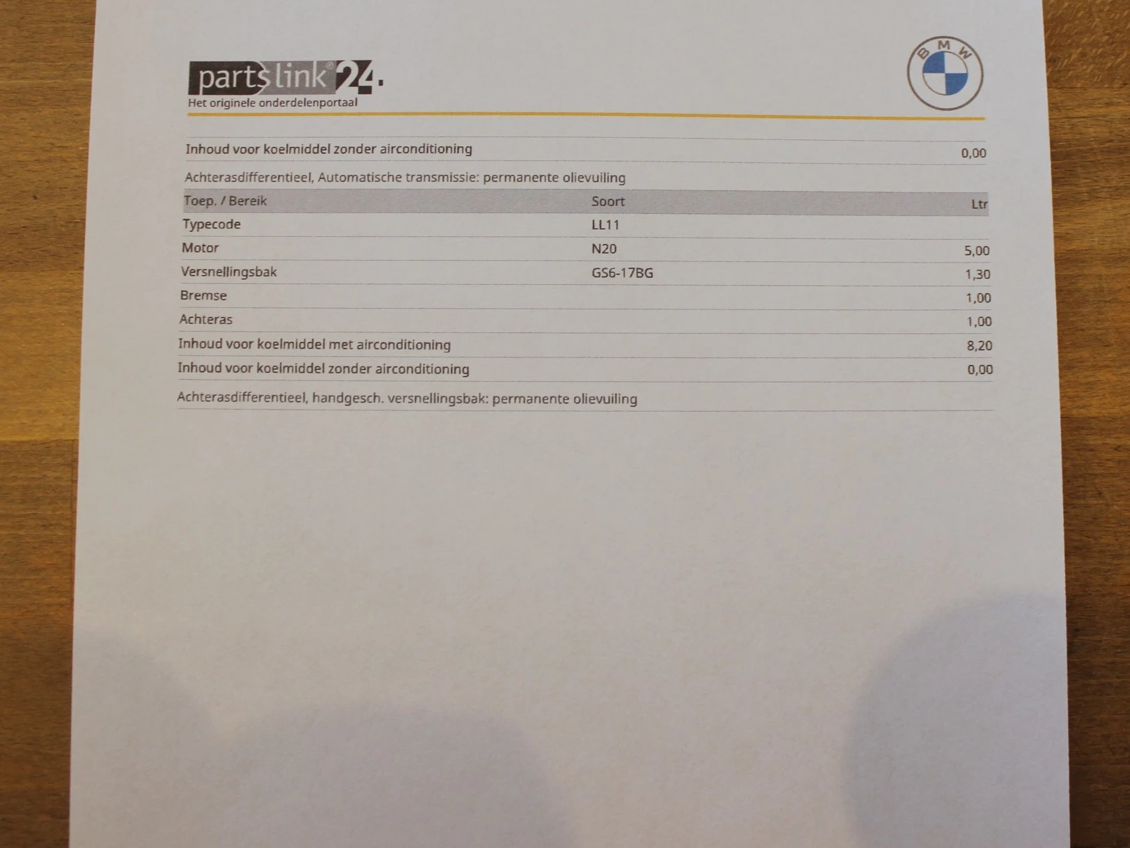 Hoofdafbeelding BMW Z4