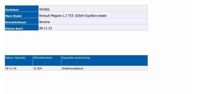 Hoofdafbeelding Renault Mégane Estate