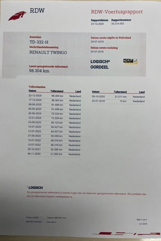 Hoofdafbeelding Renault Twingo