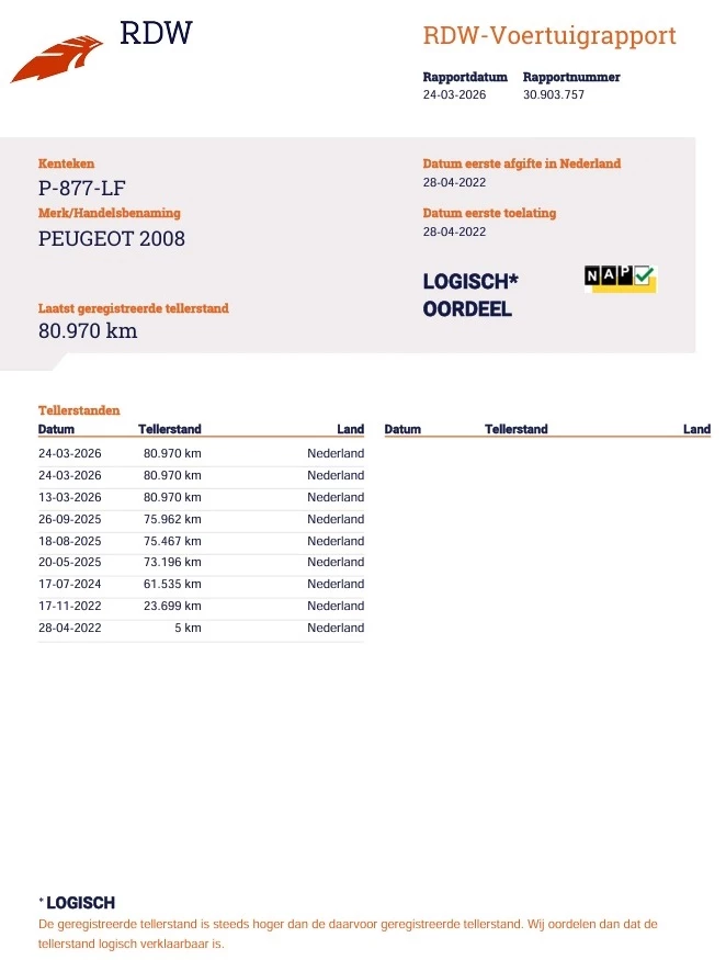 Hoofdafbeelding Peugeot 2008