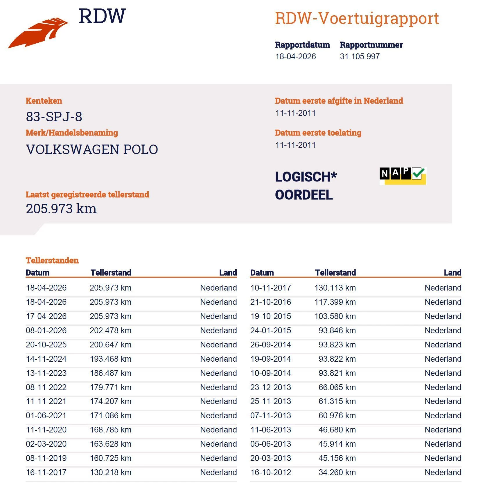 Hoofdafbeelding Volkswagen Polo