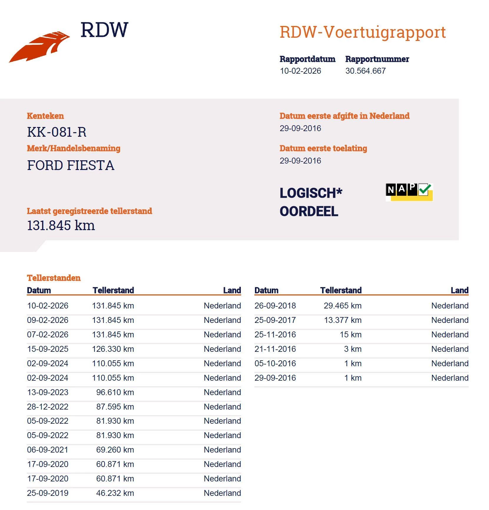 Hoofdafbeelding Ford Fiesta