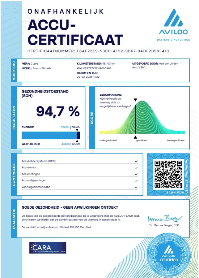 Hoofdafbeelding CUPRA Born