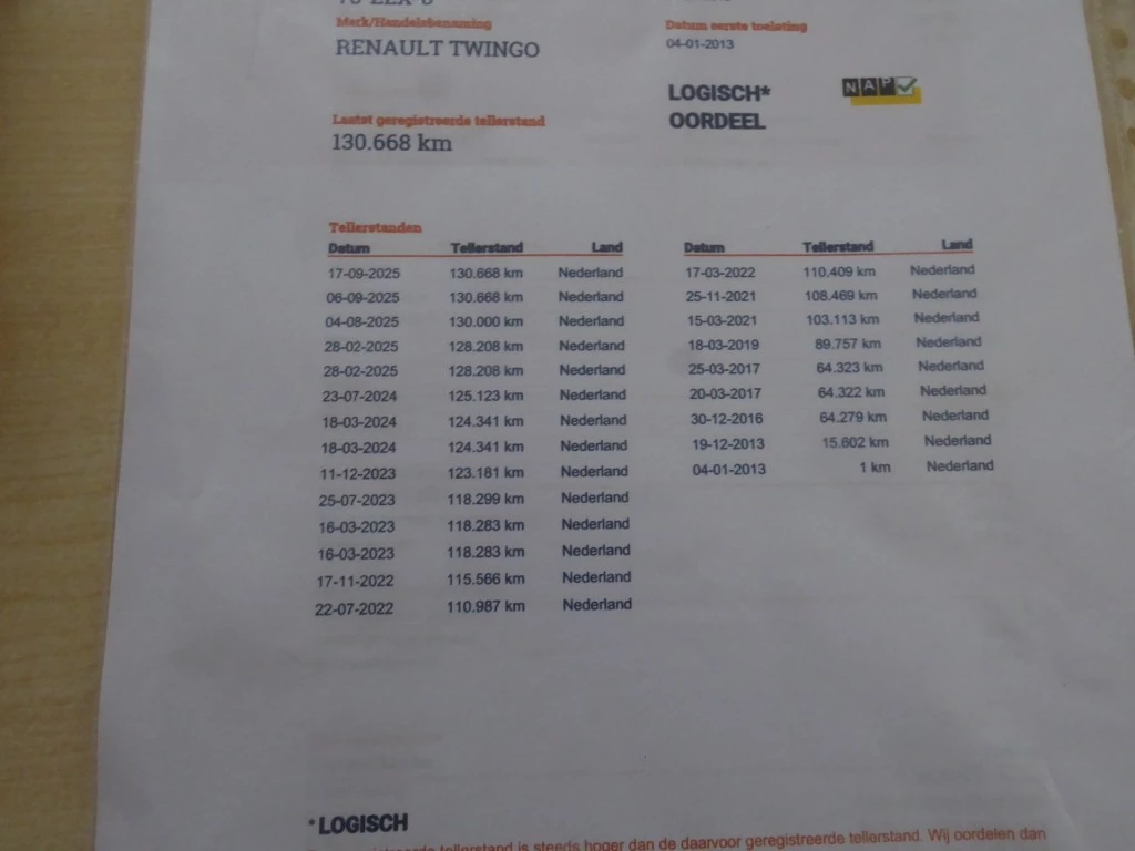 Hoofdafbeelding Renault Twingo