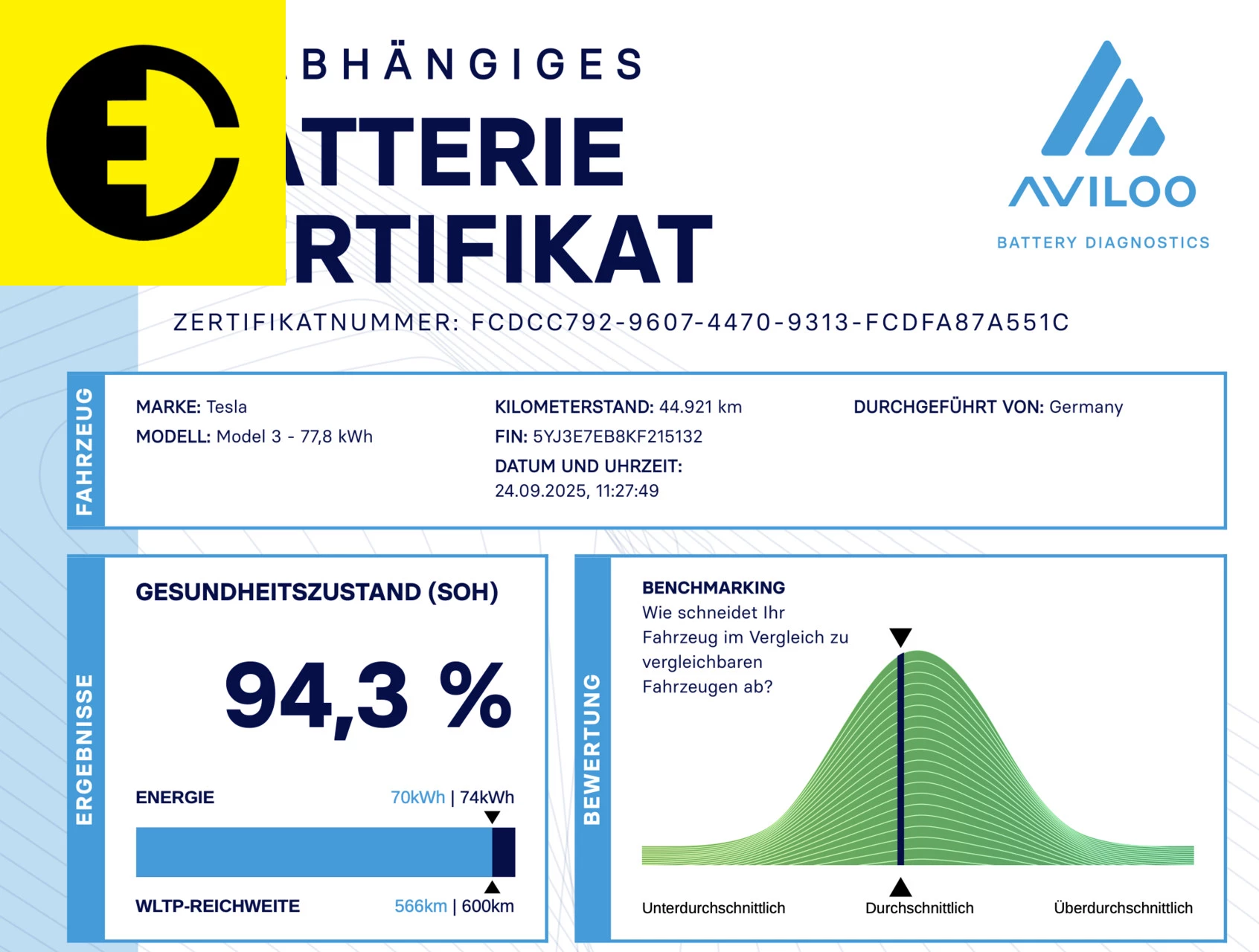 Hoofdafbeelding Tesla Model 3