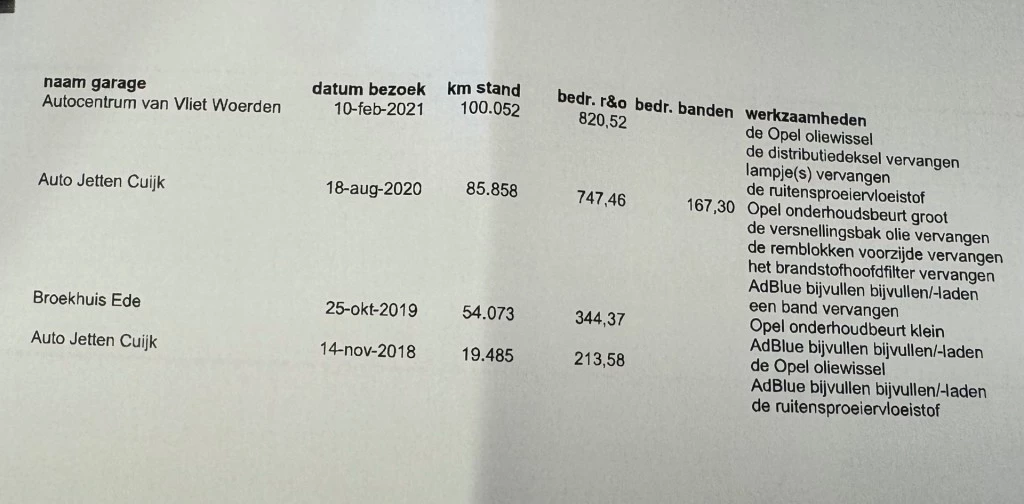 Hoofdafbeelding Opel Vivaro