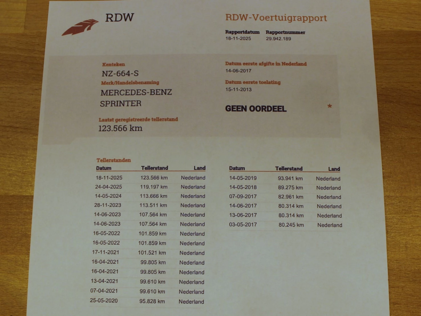 Hoofdafbeelding Mercedes-Benz Sprinter