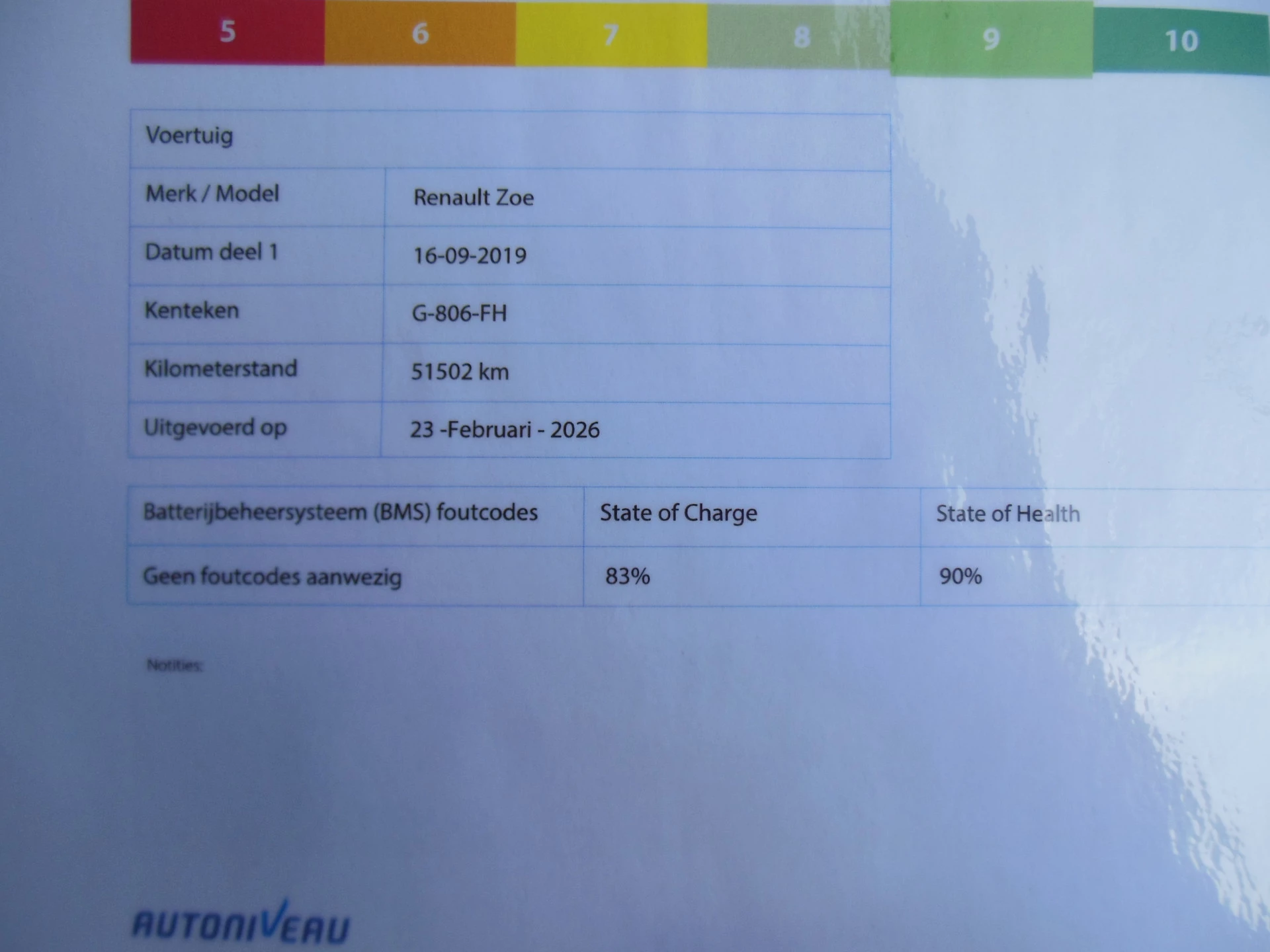 Hoofdafbeelding Renault ZOE