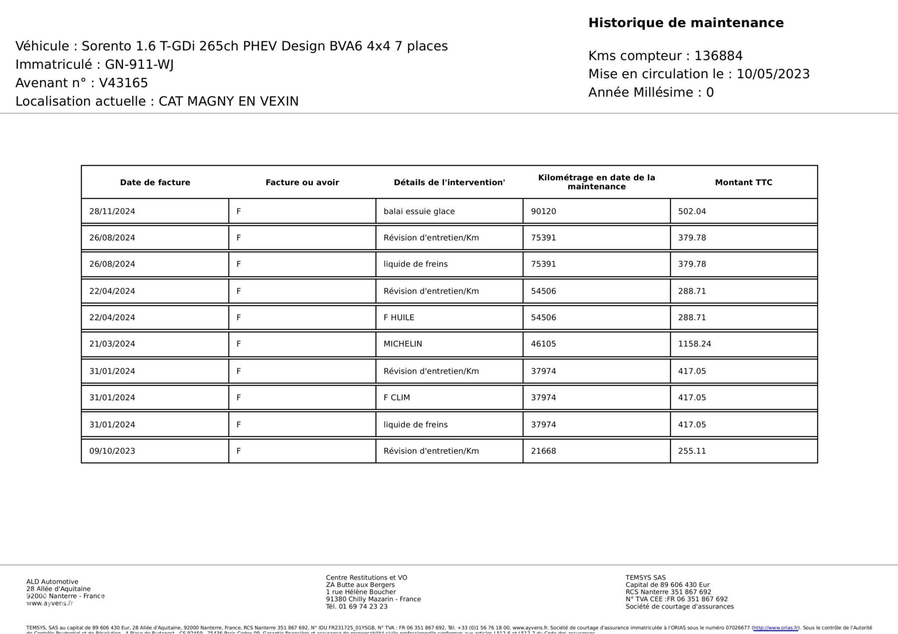 Hoofdafbeelding Kia Sorento