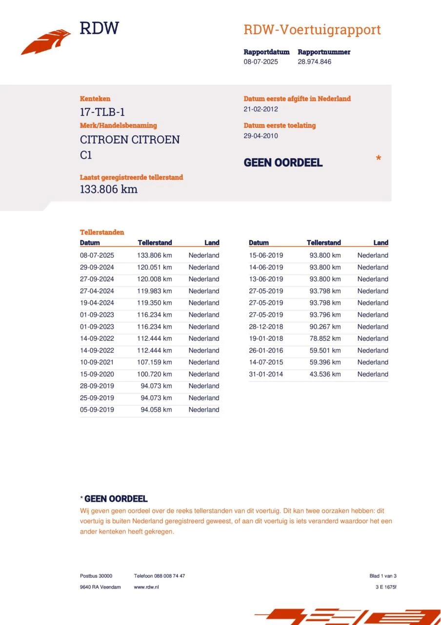 Hoofdafbeelding Citroën C1