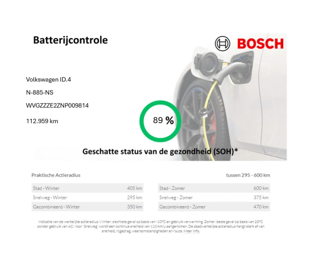 Hoofdafbeelding Volkswagen ID.4