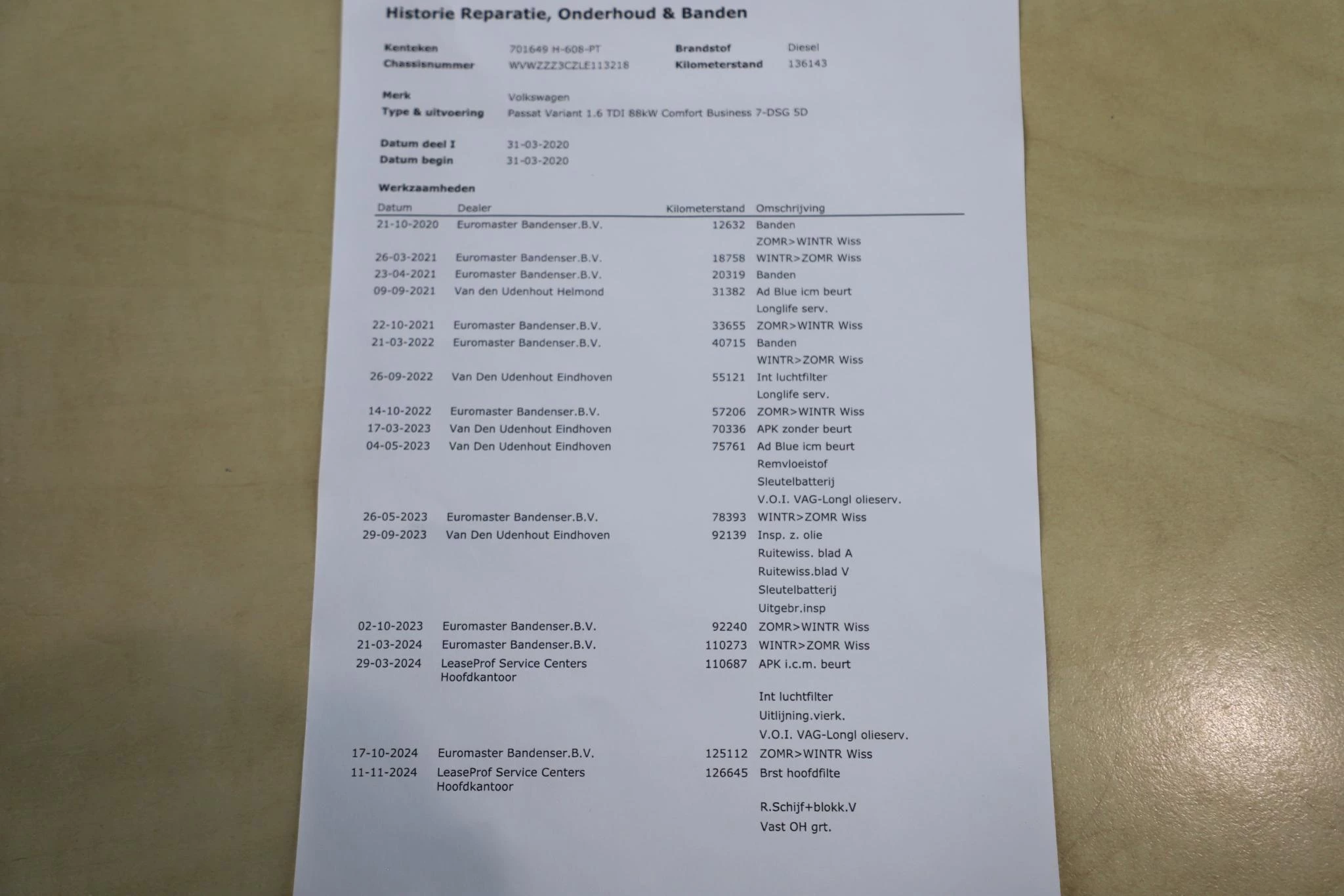 Hoofdafbeelding Volkswagen Passat