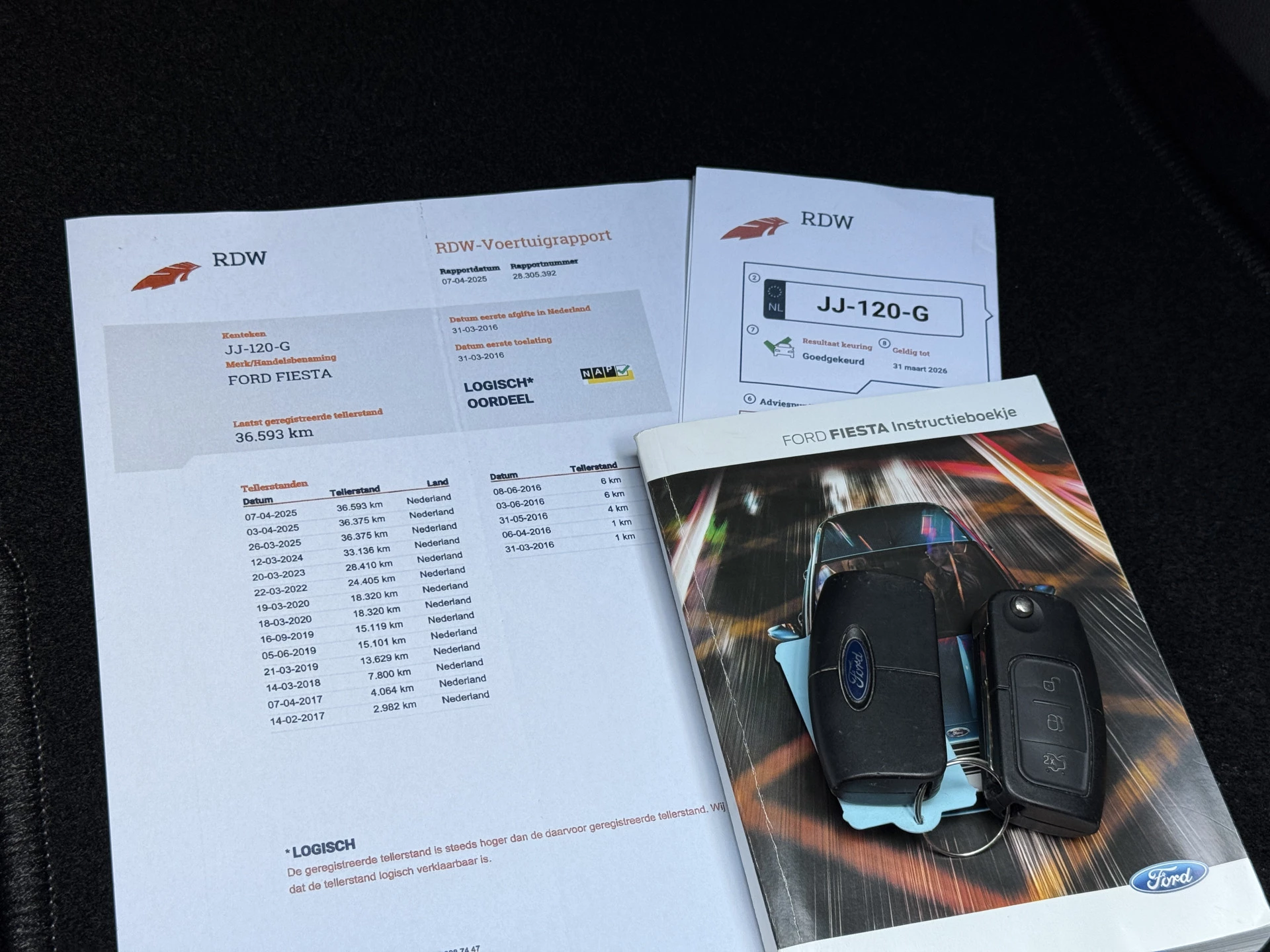 Hoofdafbeelding Ford Fiesta