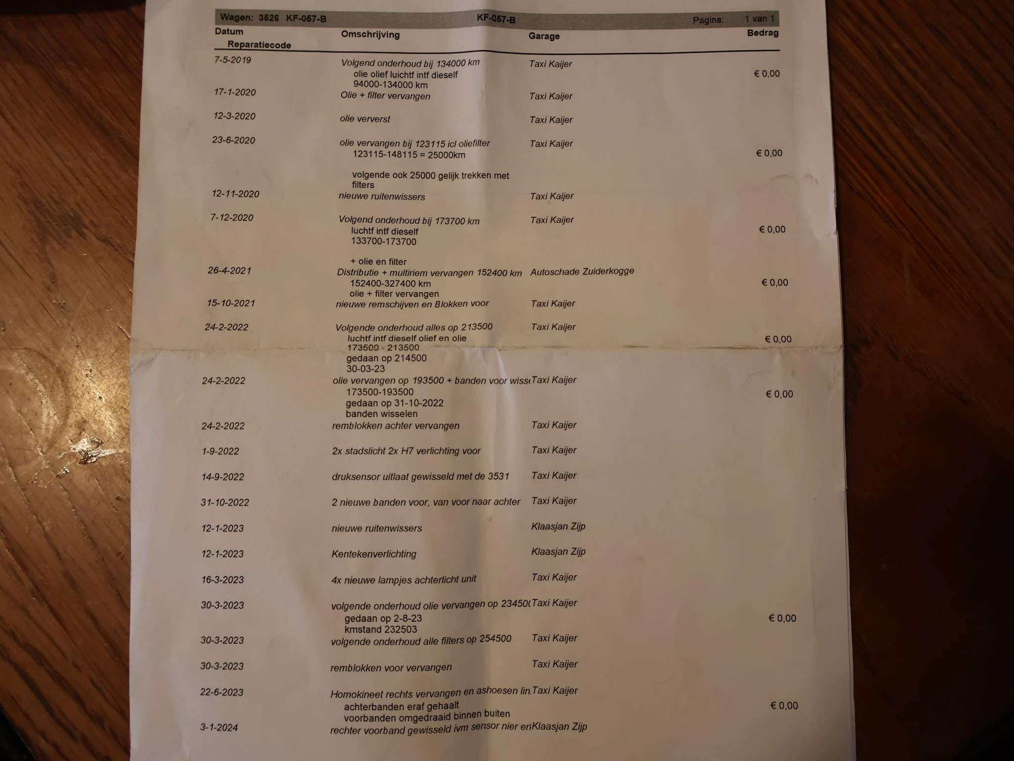 Hoofdafbeelding Ford Transit Custom