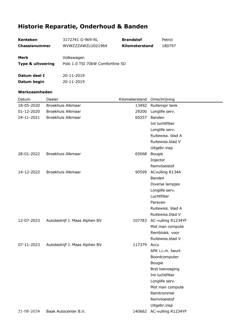 Hoofdafbeelding Volkswagen Polo
